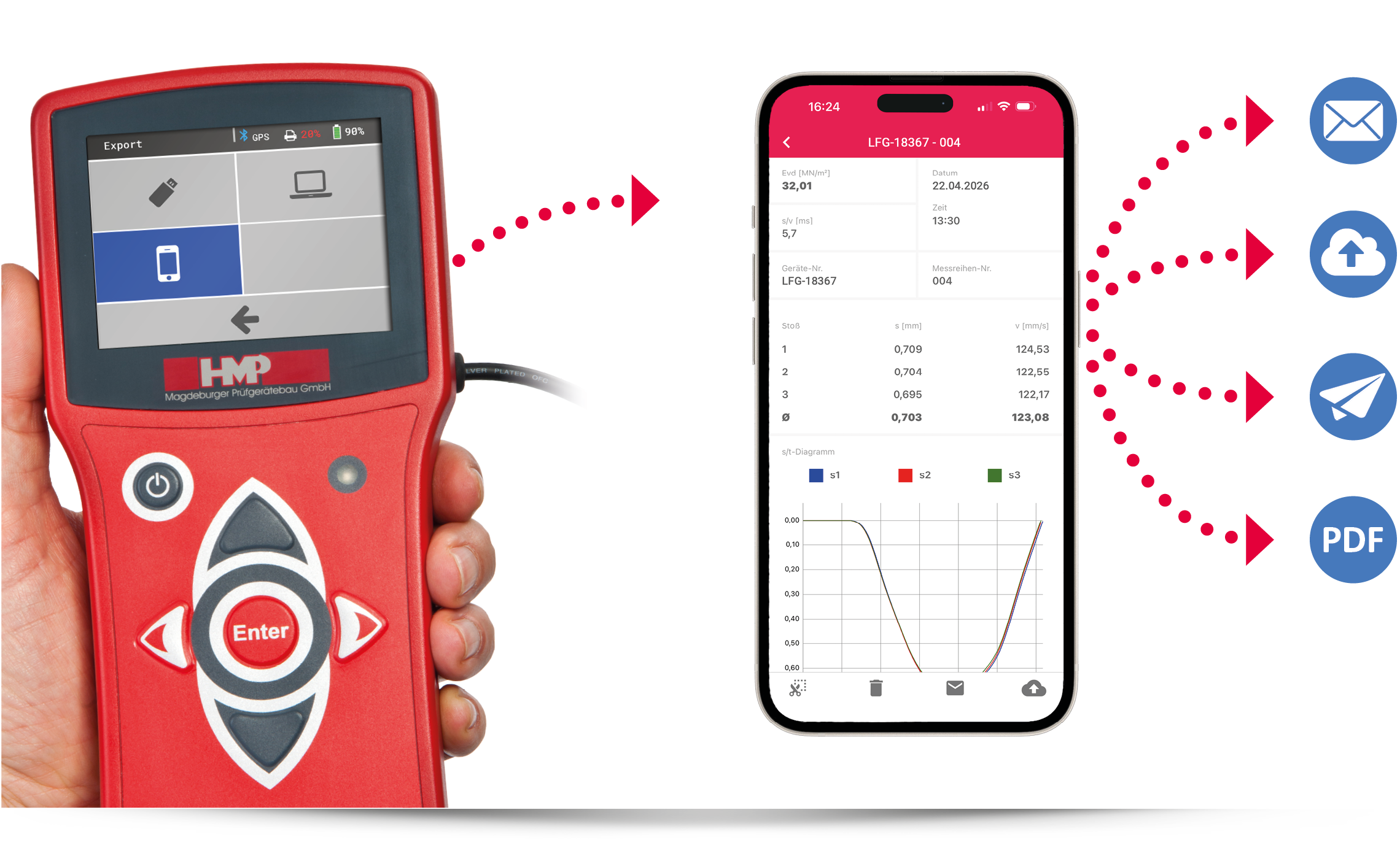 HMPtransfer - Messwerte auf Smartphone übetragen, bearbeiten, verteilen HMPtransfer - Messwerte auf Smartphone übetragen, bearbeiten, verteilen